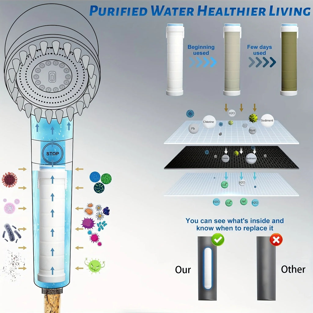 High Pressure Shower Head Scalp Massager Shampoo Brush - Softens Hard Water - 3 Settings - Detachable Design - Skin Hair Care