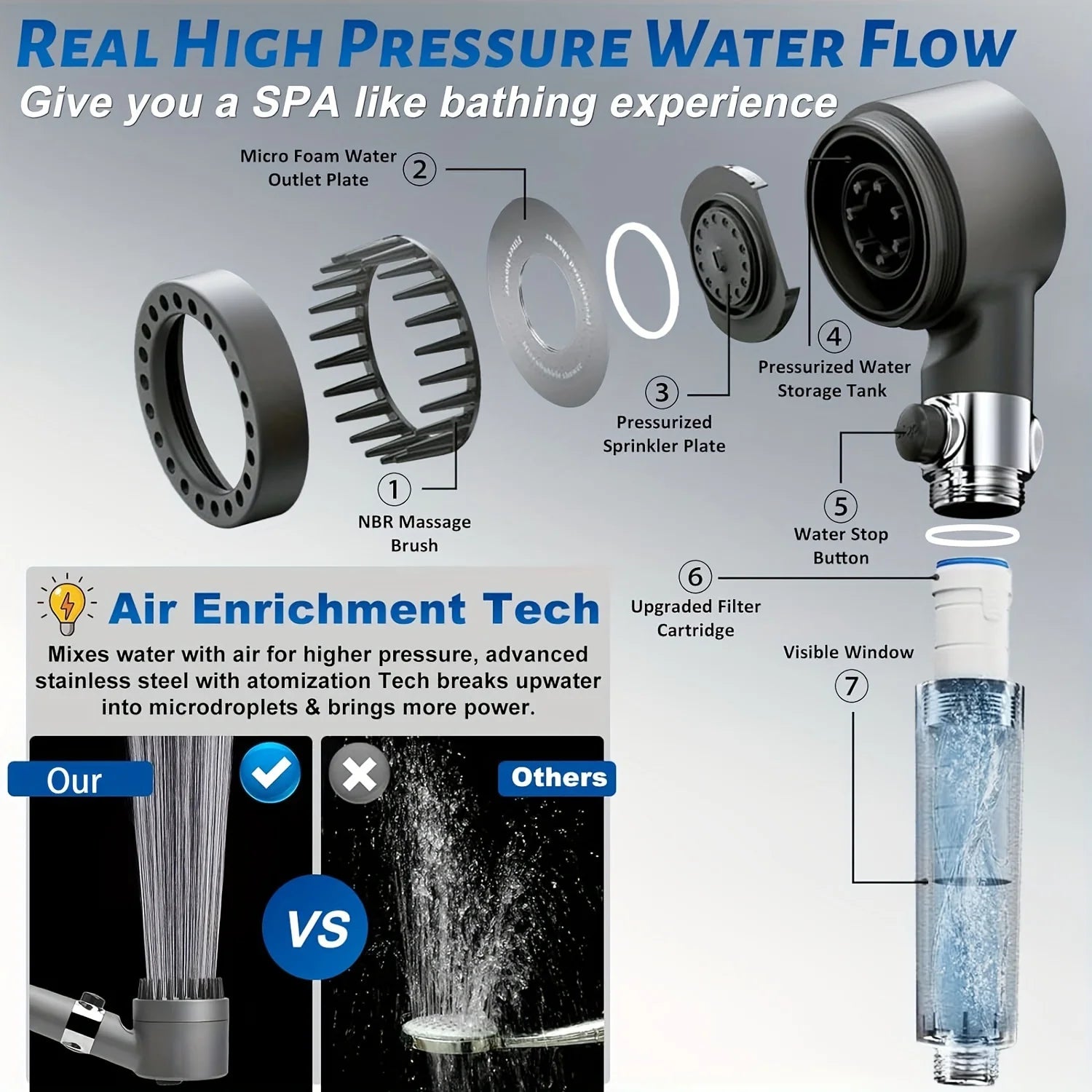 High Pressure Shower Head Scalp Massager Shampoo Brush - Softens Hard Water - 3 Settings - Detachable Design - Skin Hair Care